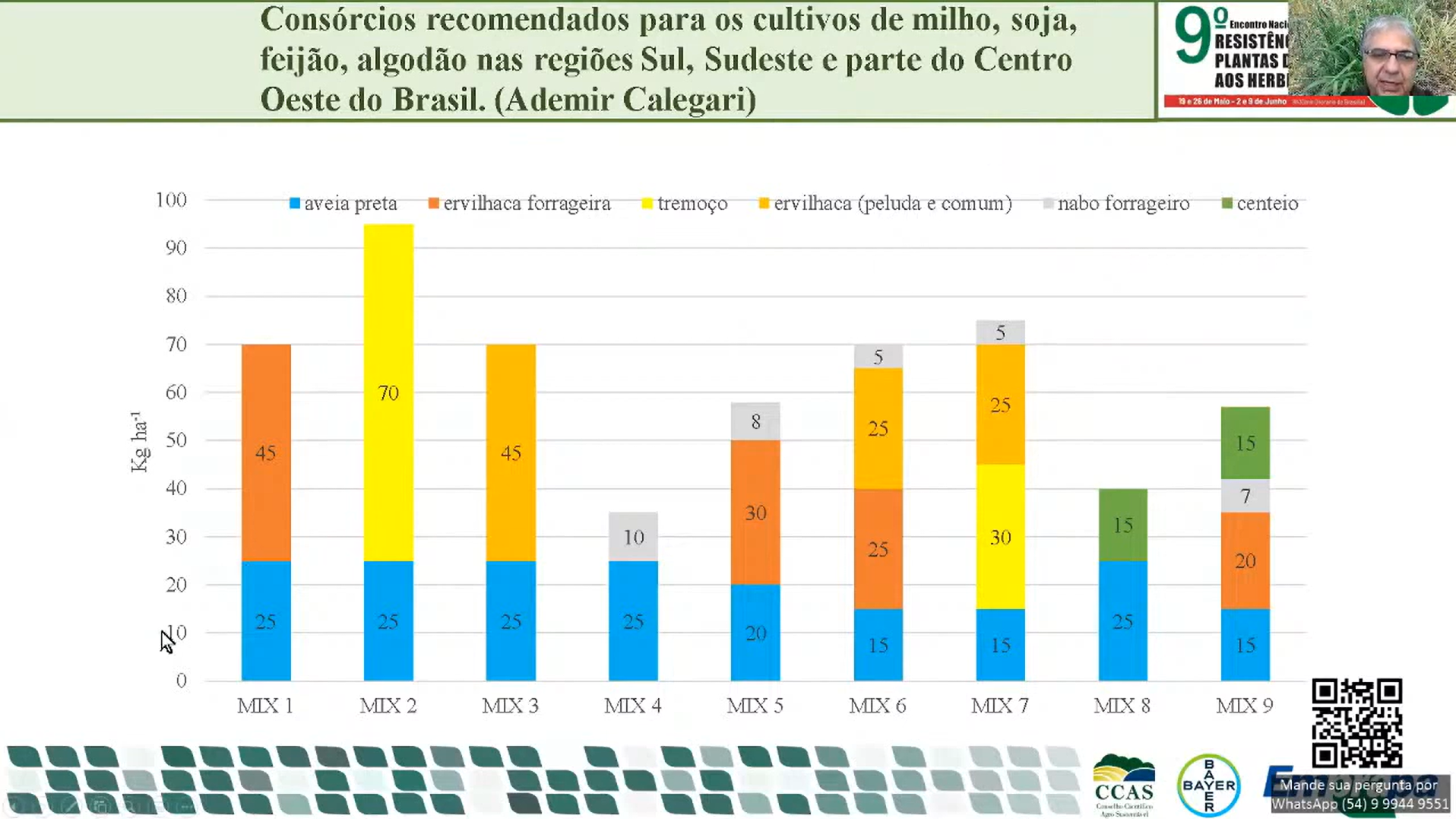 9º Encontro Nacional sobre Resistência de Plantas Daninhas aos Herbicidas [PAINEL 3]